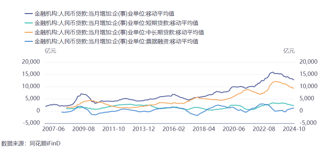 2025年文化企业营收增长7.4%，万亿增量折射三大亮点