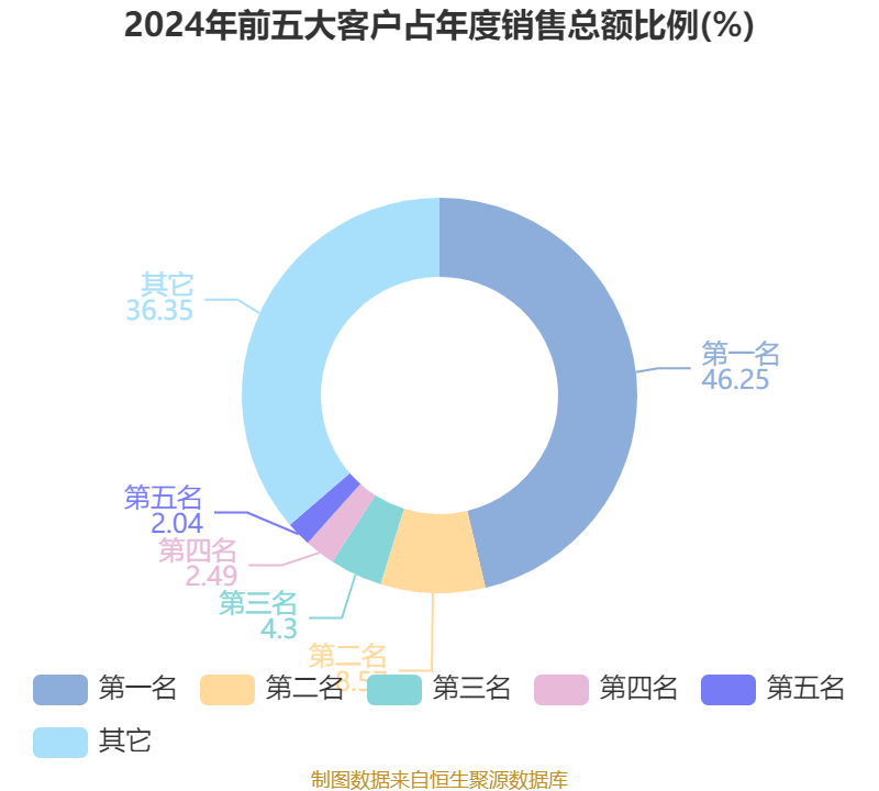 朗科智能获得发明专利授权:“一种可拆式模块化测试平台”