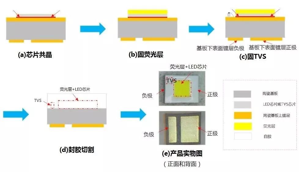 比亚迪公布国际专利申请：“一种负极片、电池、电池组及用电设备”