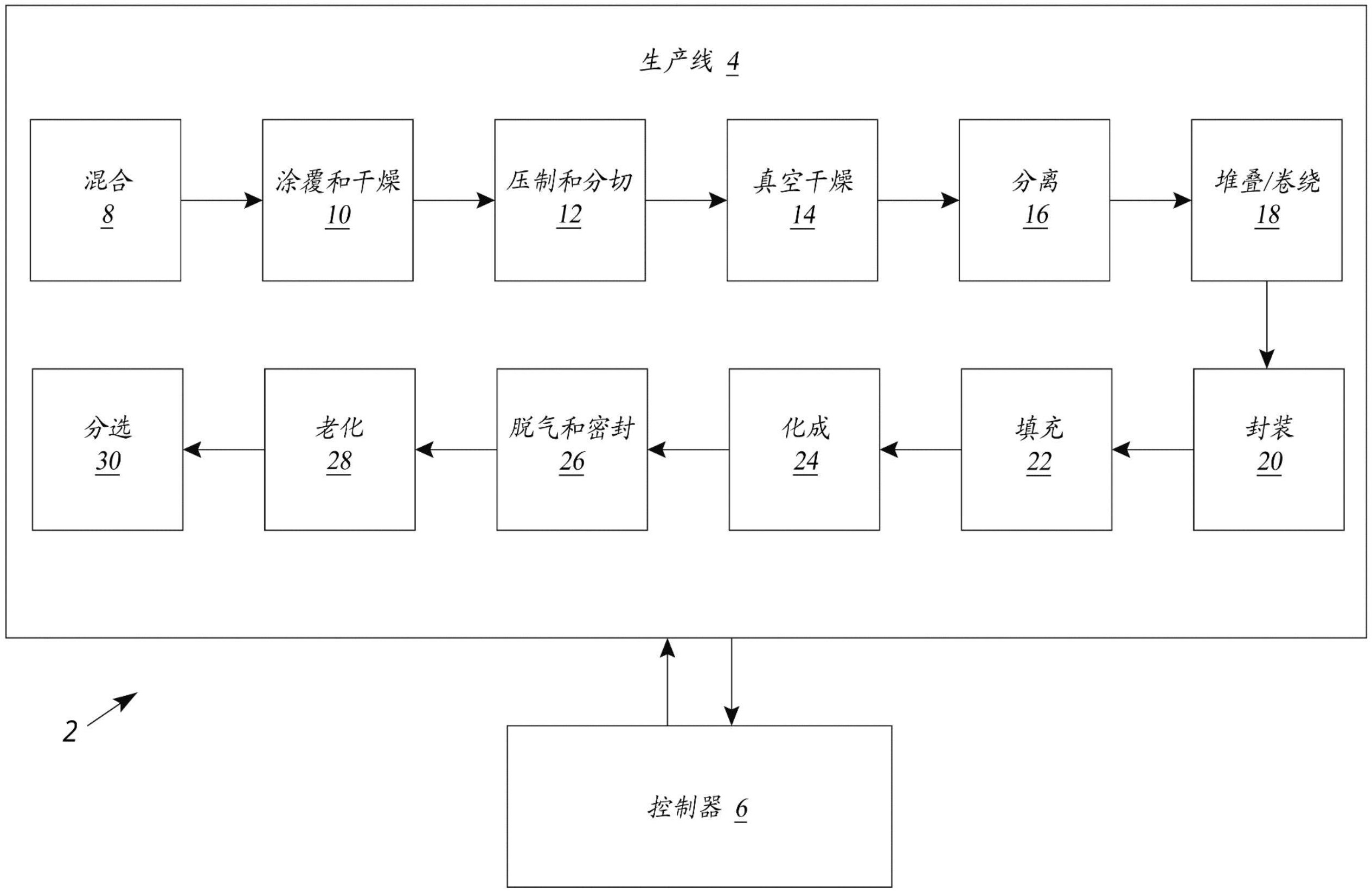 宁德时代公布国际专利申请：“二次电池及其制备方法、极片、卷绕式二次电池和用电装置”