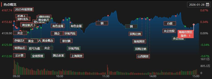 小金属概念涨3.52%，主力资金净流入112股