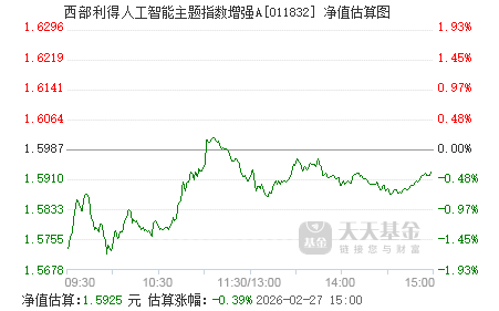 88.06亿元资金今日流入计算机股