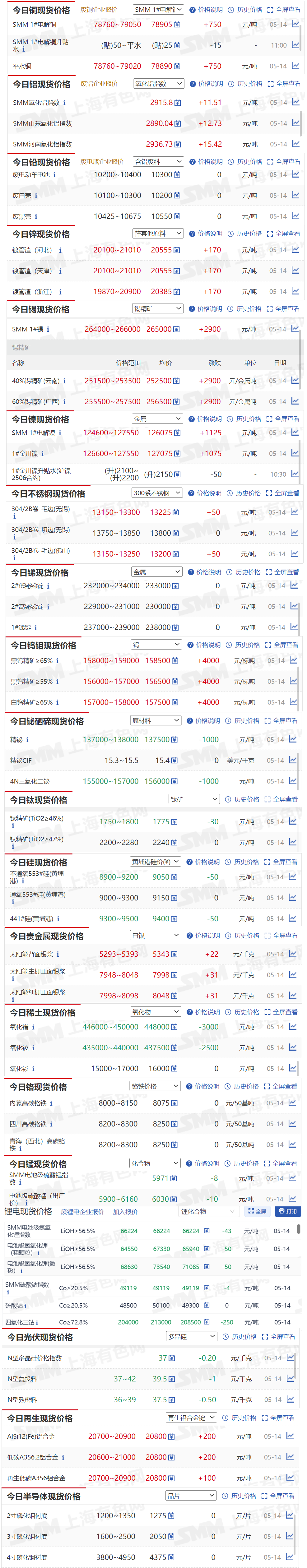 小金属概念涨3.52%，主力资金净流入112股
