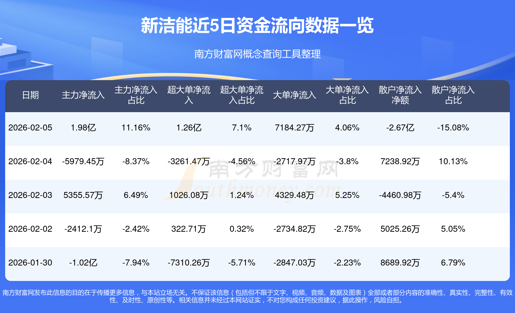 资金流向周报:沪指本周涨1.98%,706.31亿资金净流出