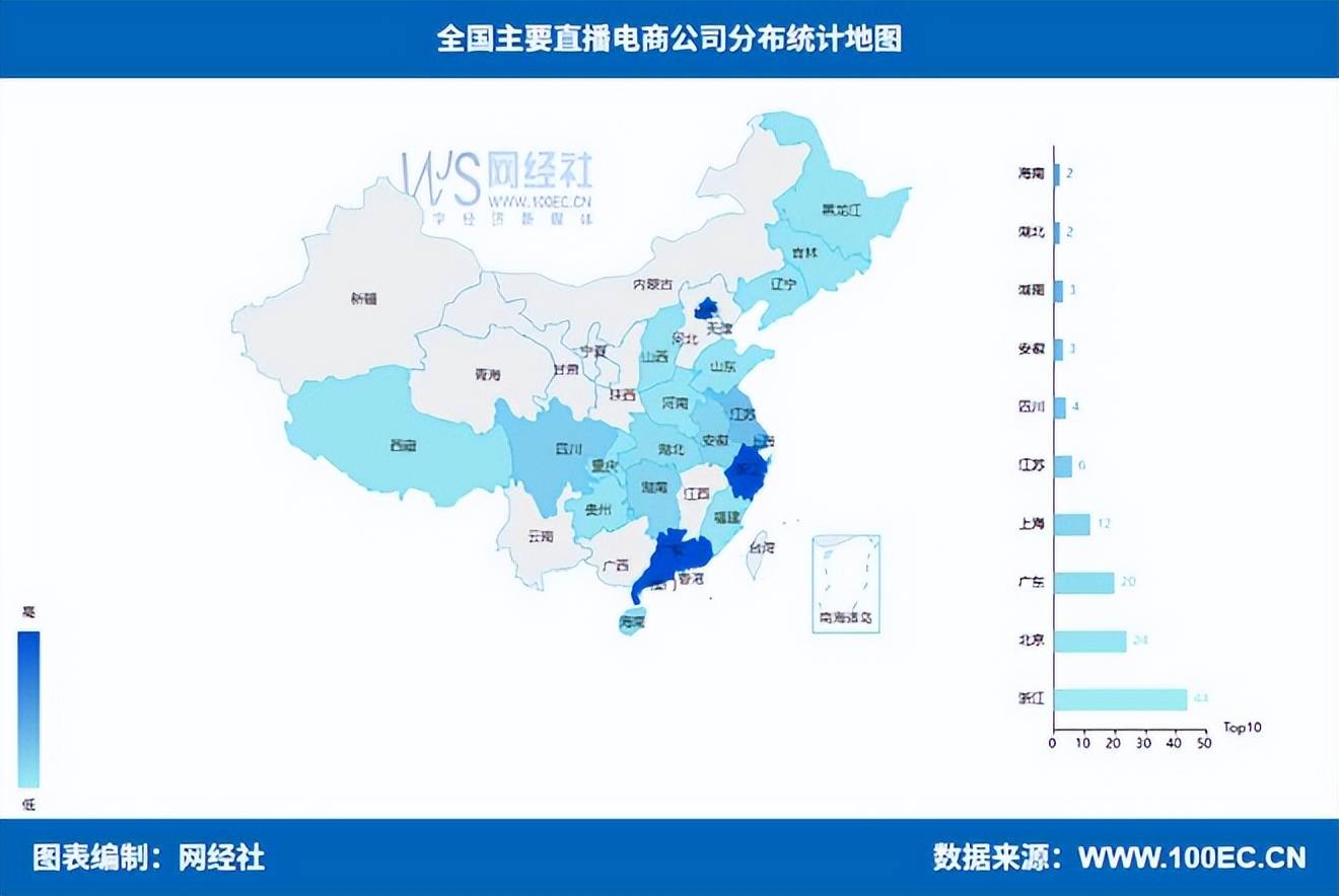 直播电商贡献电子商务80%增量