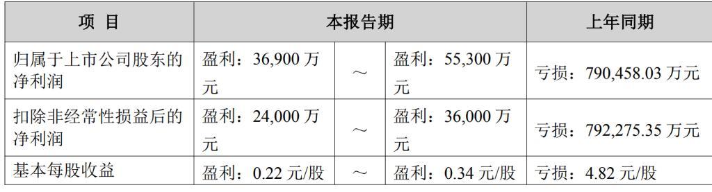 源杰科技业绩快报：2025年净利润1.91亿元 同比扭亏