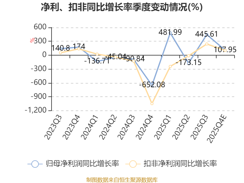 源杰科技业绩快报：2025年净利润1.91亿元 同比扭亏