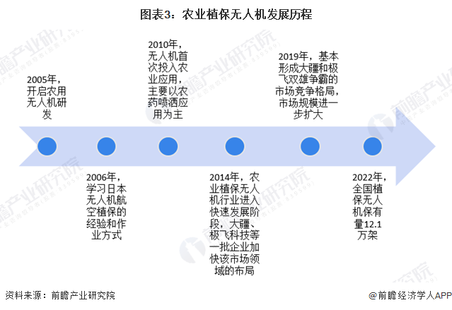 2025年航空通信行业深度分析：现状剖析、前景展望与未来趋势_人保服务,人保财险政银保 