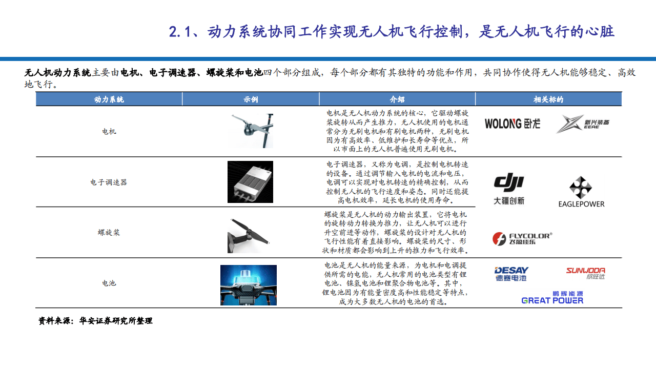 2025年航空通信行业深度分析：现状剖析、前景展望与未来趋势_人保服务,人保财险政银保 