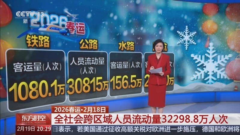 2月27日全社会跨区域人员流动量21595万人次