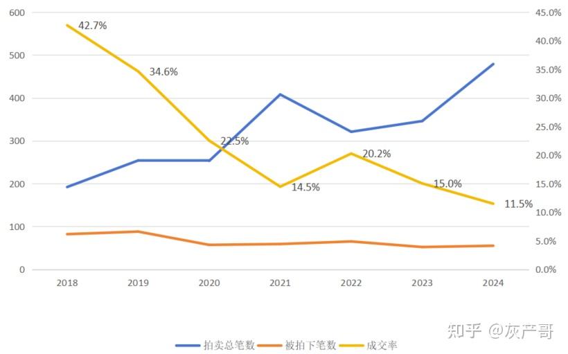 中小银行股权拍卖持续遇冷