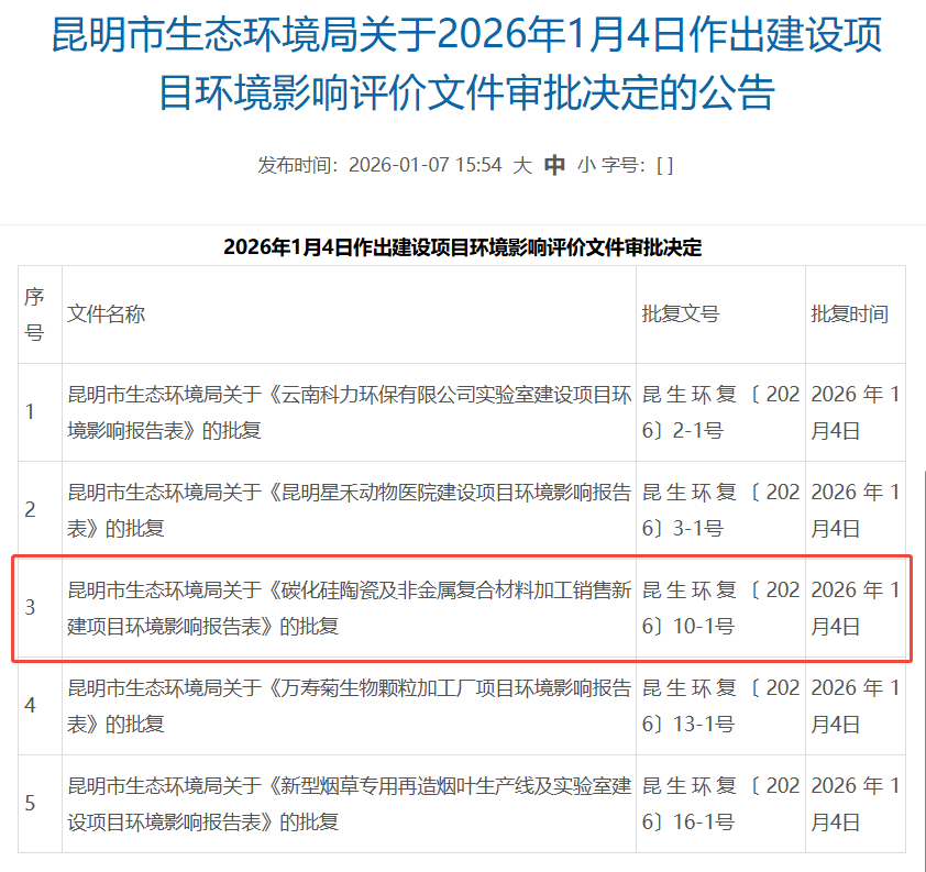 碳化硅迎产业化风口？工艺改进与成本控制仍面临“持久战”