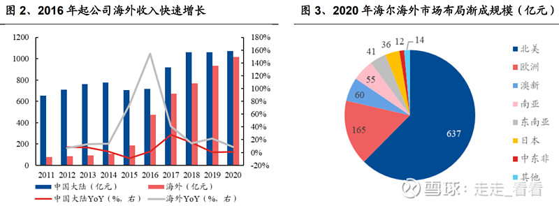 海尔智家获得实用新型专利授权：“浓淡火排、燃烧器及燃气热水器”