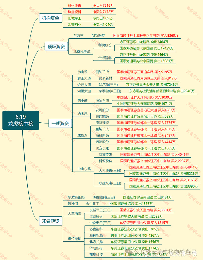 通源石油3月2日龙虎榜数据