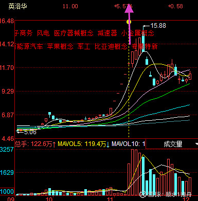 双良节能3月2日龙虎榜数据
