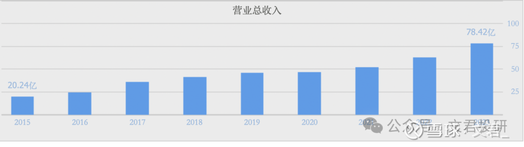 森麒麟：公司摩洛哥工厂目前正有序爬坡放量