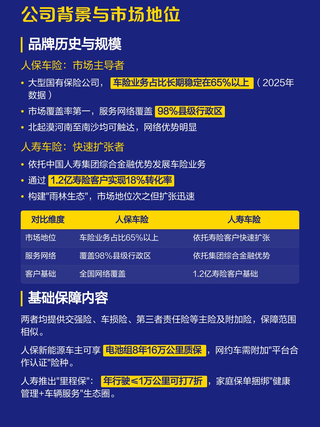 人保车险   品牌优势——快速了解燃油汽车车险,人保车险_2026年护肤品行业：功效、科技与可持续三大主线