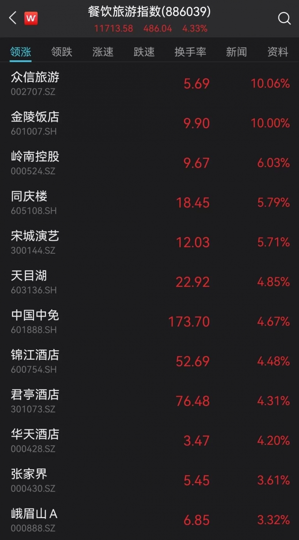 艾罗能源涨停 13只科创板股涨超5%