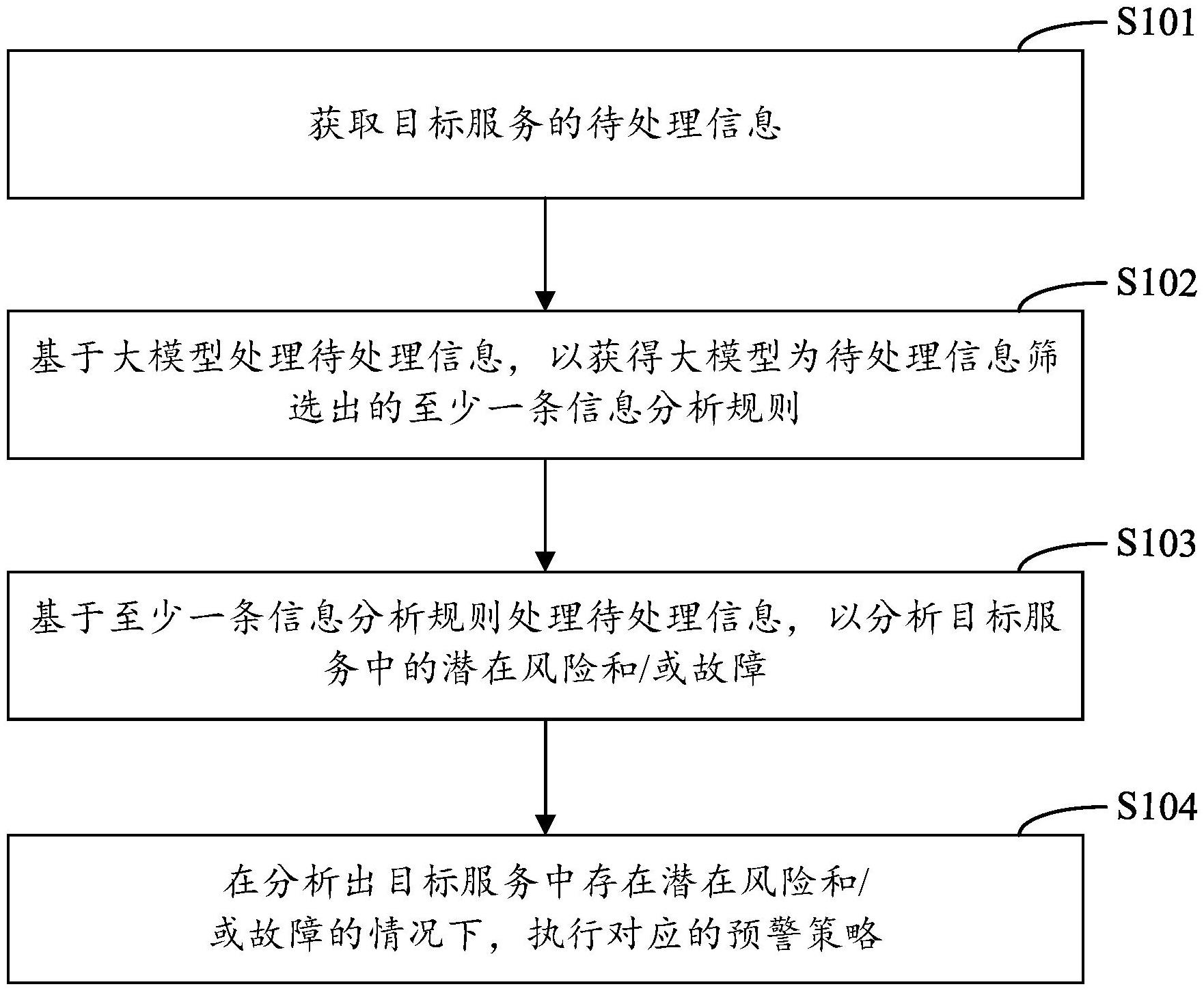 中国电信获得发明专利授权：“一种物品信息推送方法、装置、电子设备及存储介质”