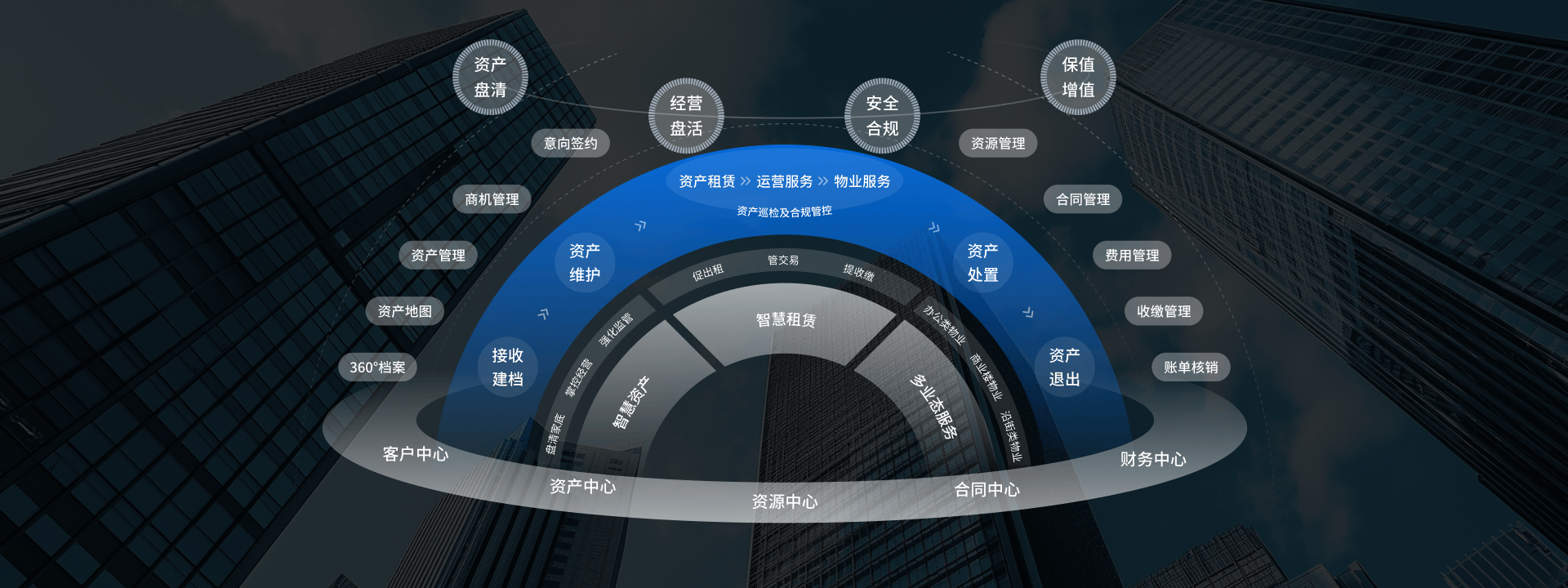 加快保险产品服务创新 引导长期资金投向科技领域