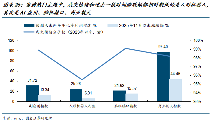 【机构策略】预计A股趋势性行情仍需等待