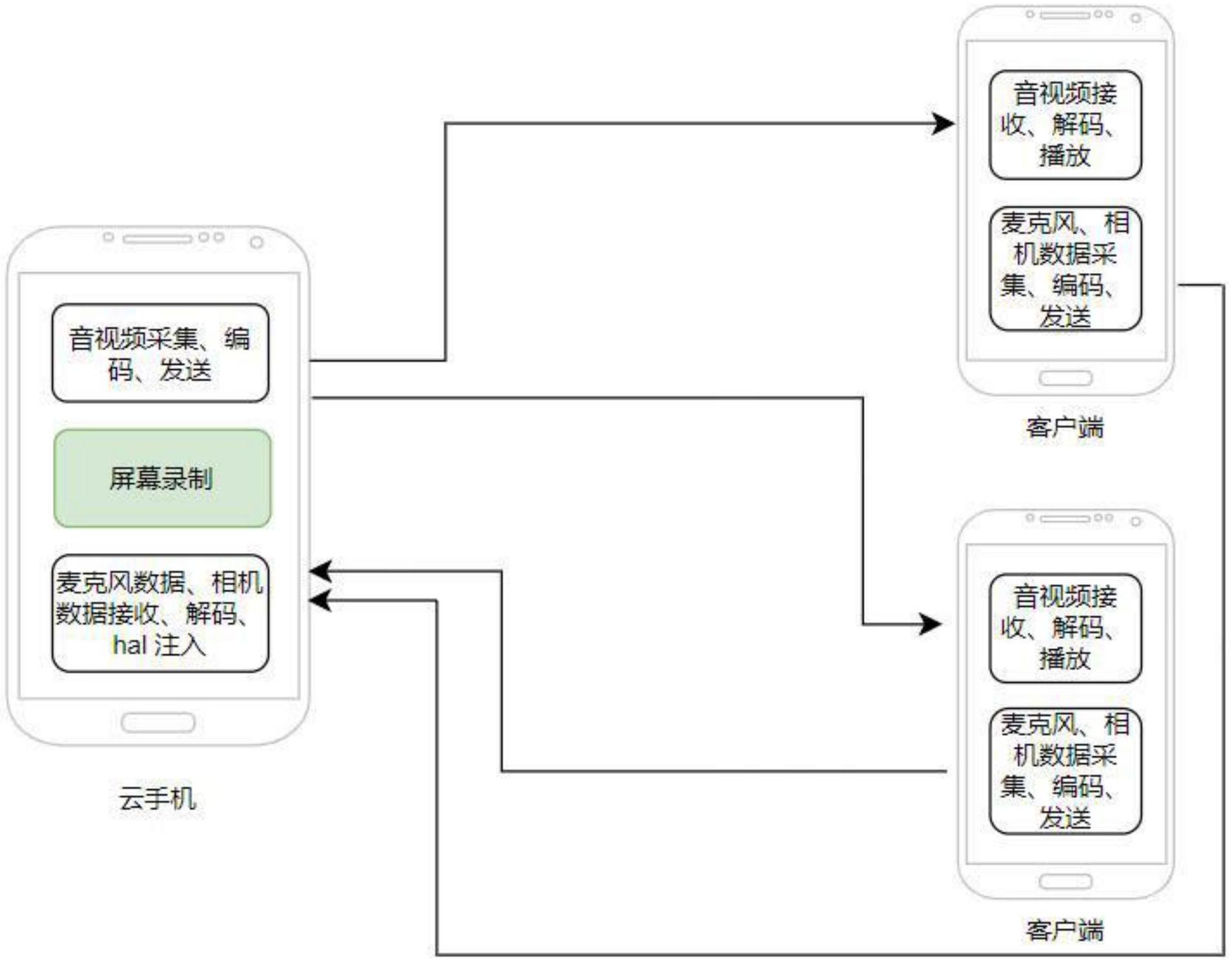 美的集团获得发明专利授权：“环境调节系统的控制方法、系统及存储介质”