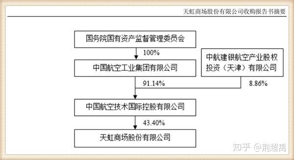 文化传媒营收仅剩1%，昔日“影视大佬”拟收购百万千瓦级热电厂