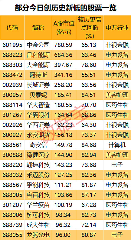数据复盘丨石油石化、煤炭等行业走强 50股获主力资金净流入超1亿元