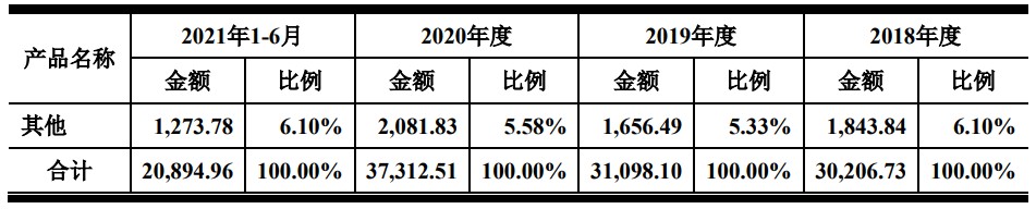 A股申购 | 爱舍伦(920050.BJ)开启申购 长期专注于医疗健康事业