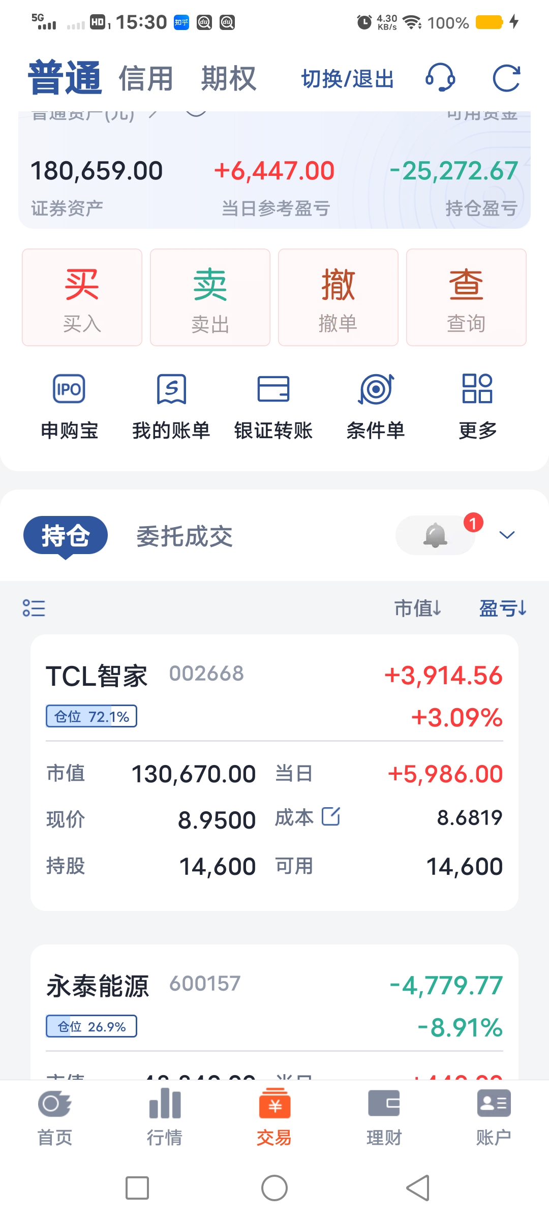网易云音乐(09899.HK)3月3日回购10.08万股，耗资1499.45万港元