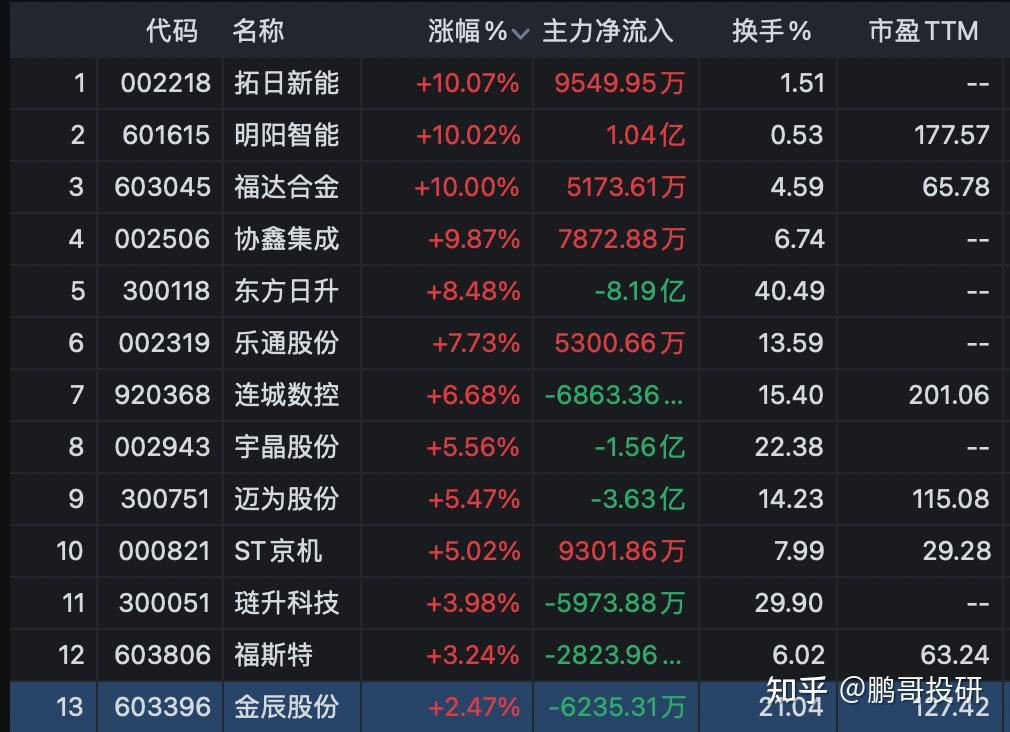 宇晶股份：截至2026年2月10日的公司总股本数为205,521,536股