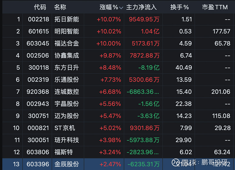 宇晶股份：截至2026年2月10日的公司总股本数为205,521,536股