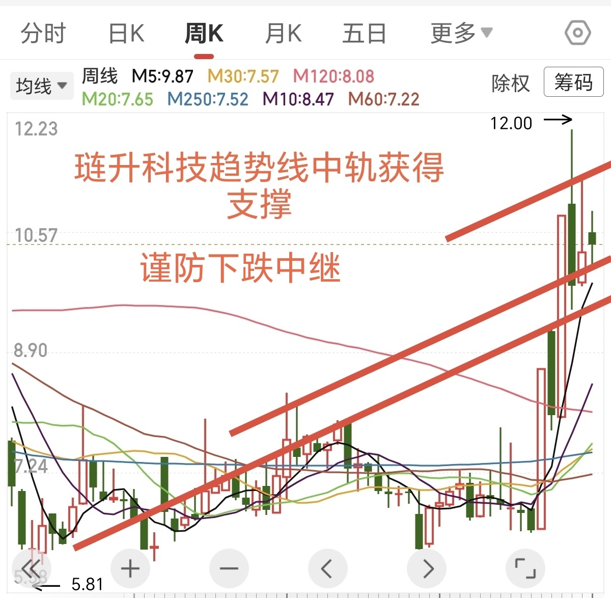 华勤技术：数据业务今年增长目标为30%―50%