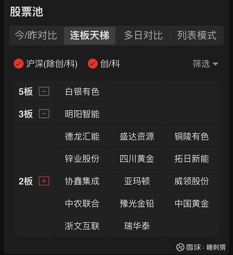 东华能源跌停，3机构现身龙虎榜