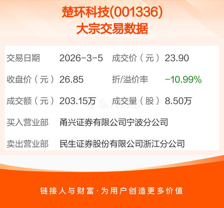 翔宇医疗现26笔大宗交易 总成交金额8283.65万元