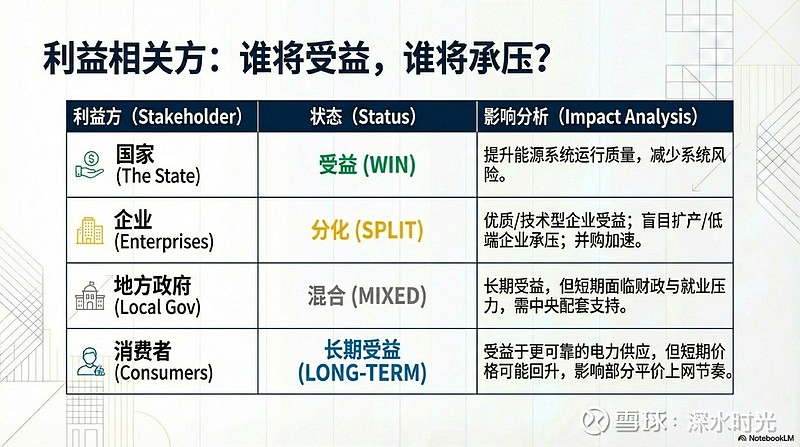 全国人大代表、隆基绿能董事长钟宝申：坚持高标准引领 破解光伏行业“内卷式”竞争