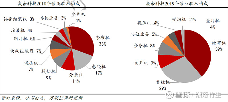 先导智能获得实用新型专利授权：“隔膜收尾装置及电芯加工设备”