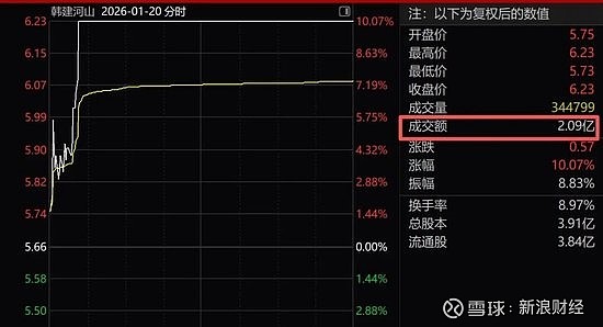韩建河山3月4日龙虎榜数据