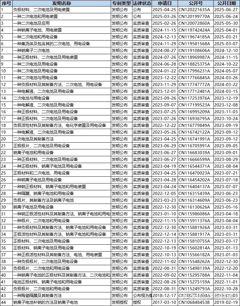 欣旺达获得实用新型专利授权：“电池组及电子设备”