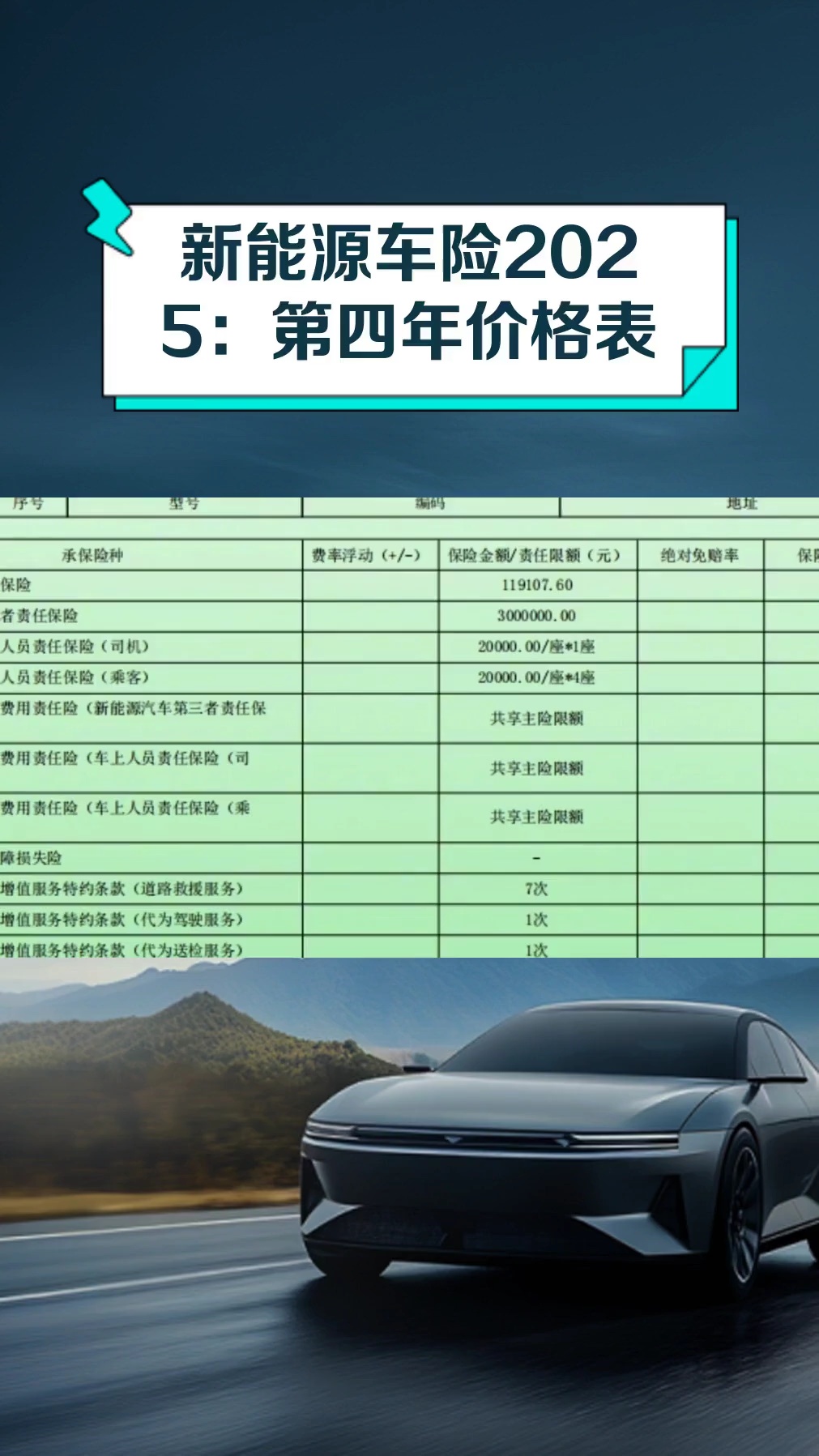 人保车险   品牌优势——快速了解燃油汽车车险,人保伴您前行_2026-2030年中国锂电材料行业市场全景调研与发展前景预测分析