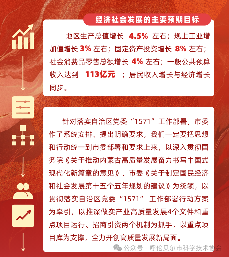 2026年政府工作报告解读―― 经济增速目标积极务实 改革创新举措干货满满