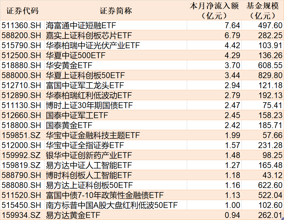 【ETF观察】3月5日风格策略ETF净流出1.32亿元