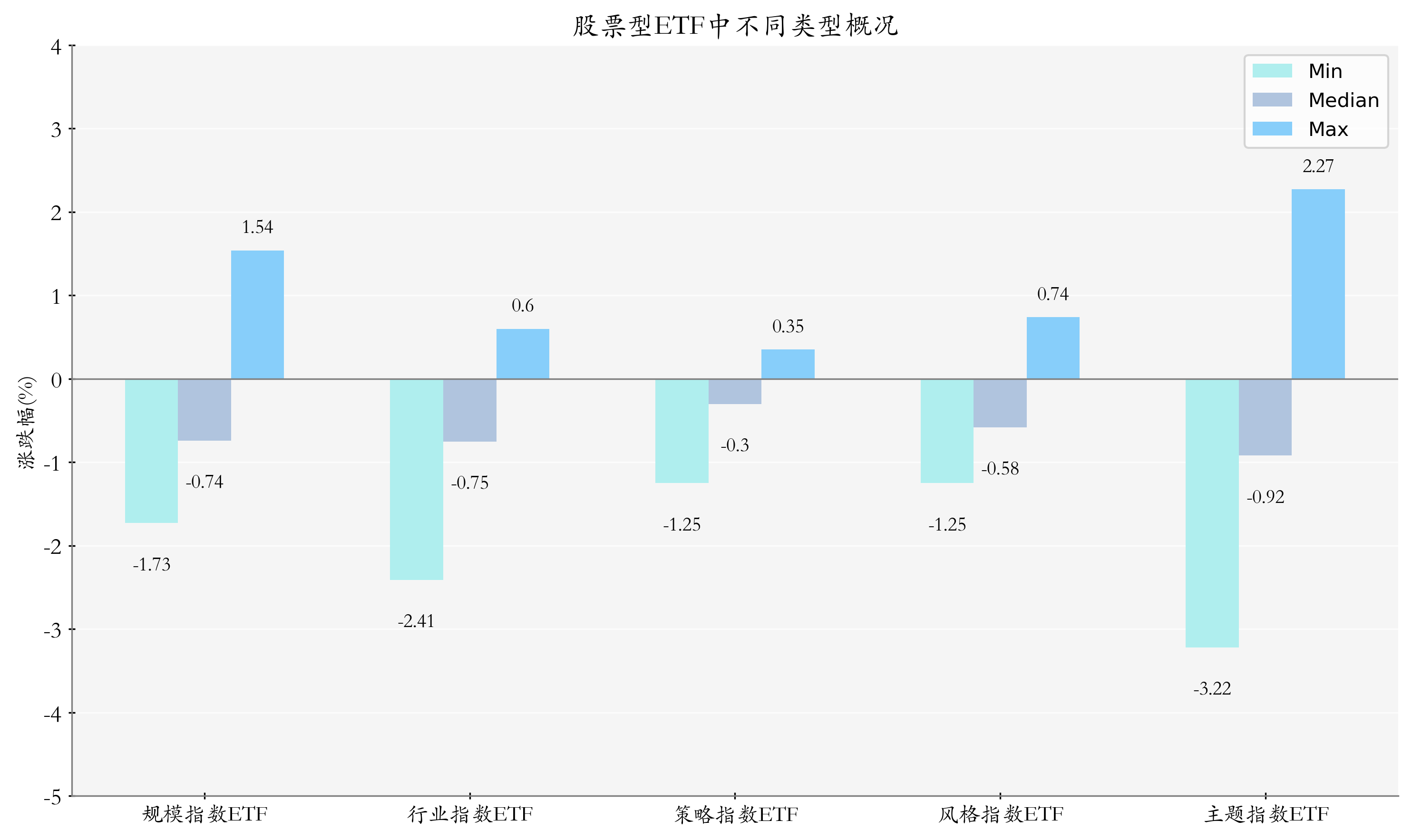【ETF观察】3月5日风格策略ETF净流出1.32亿元