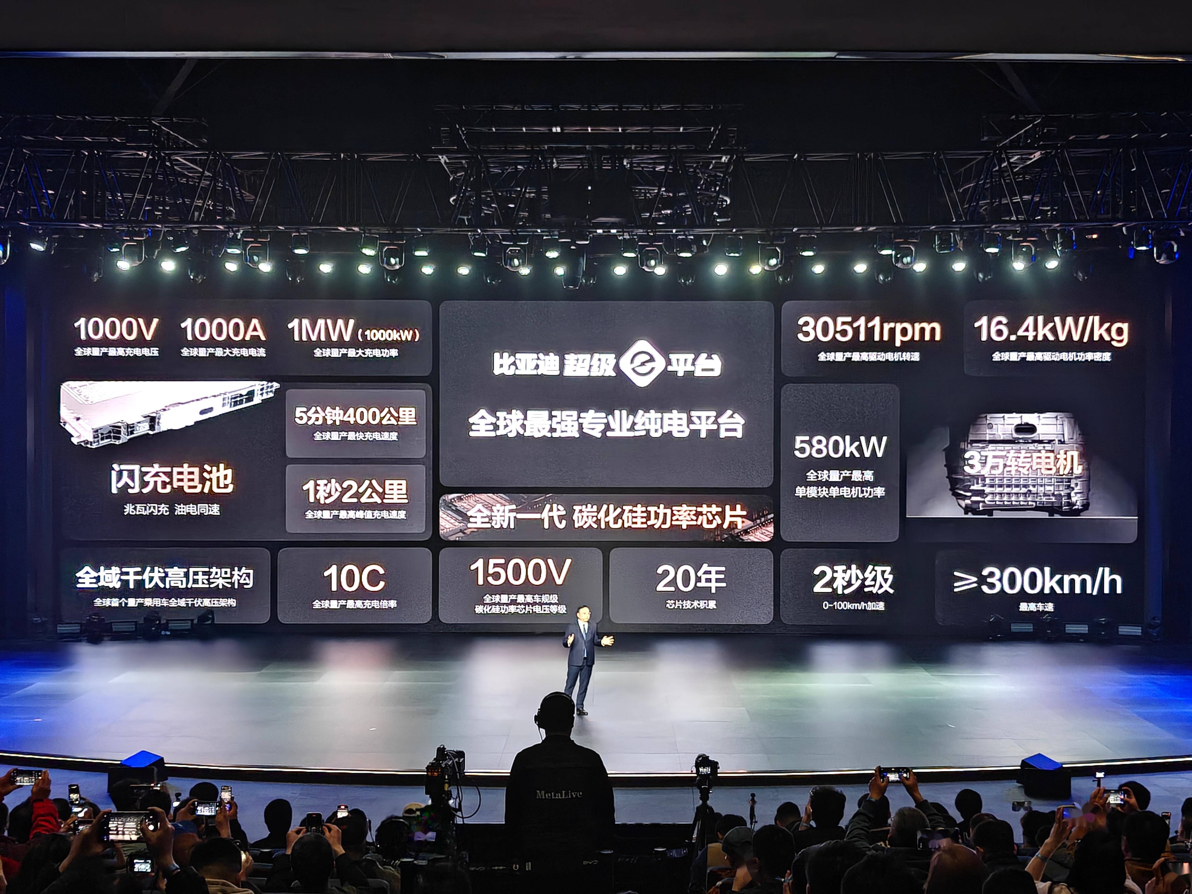 电动化上半场完美收官：比亚迪发布第二代刀片电池及闪充技术