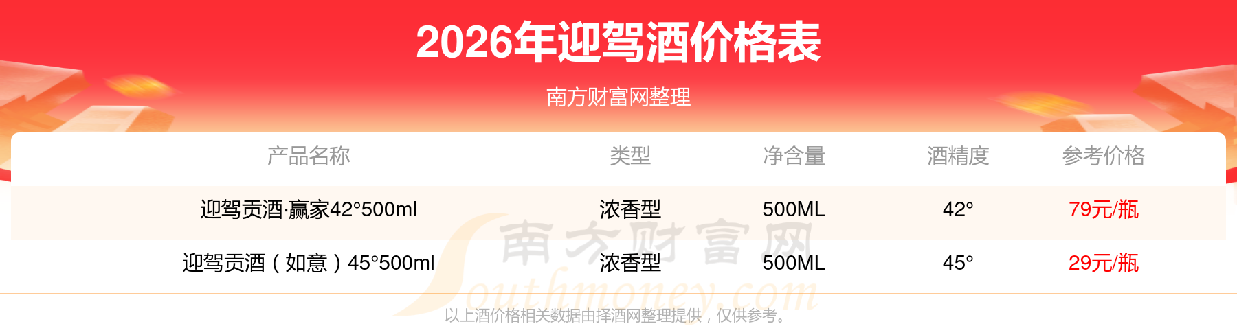 迎驾贡酒大宗交易成交1.06亿元