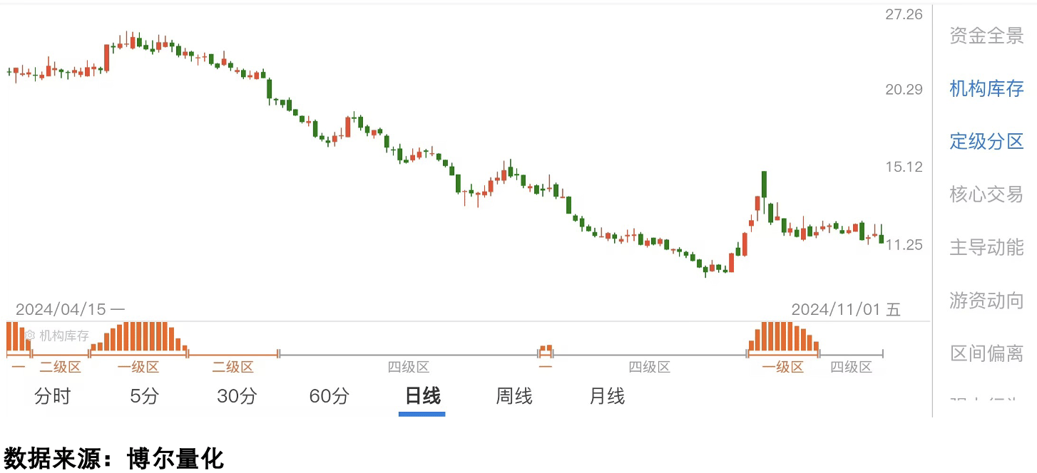 3月5日参与两融交易的投资者数量为44.08万名，环比增加1.87万名