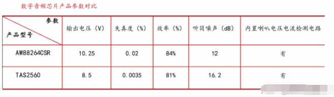 艾为电子获得发明专利授权：“数据采集方法、芯片和电子设备”