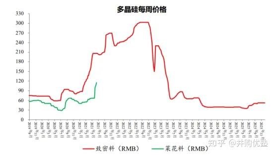 硅料龙头通威股份拟收购“老六”青海丽豪