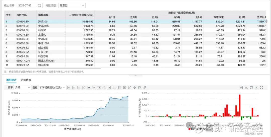 郑栅洁：初步估算今年“六张网”和其他重点领域建设投资将超过7万亿元