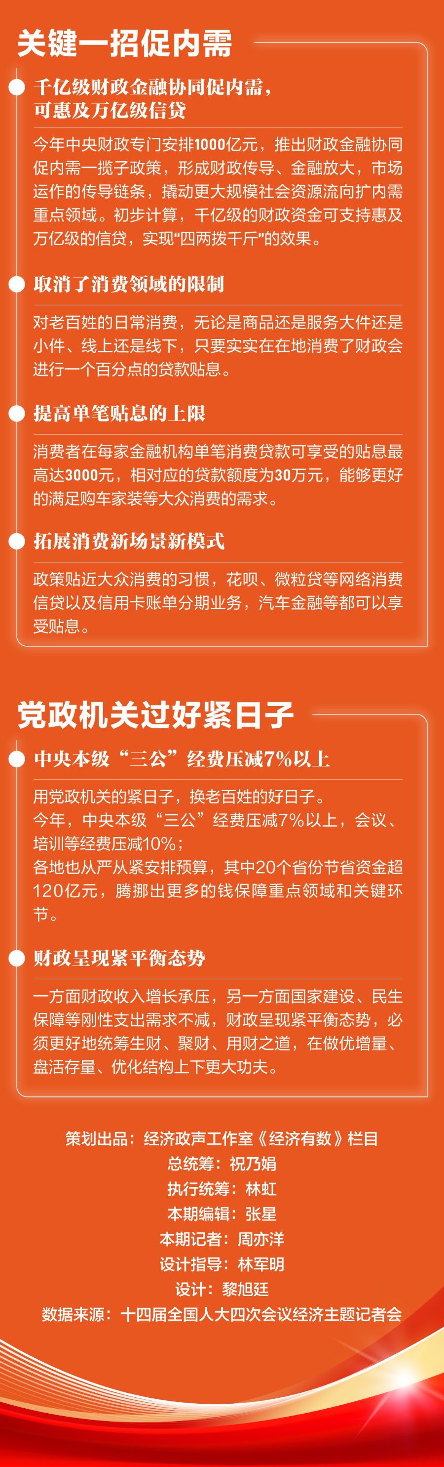蓝佛安：今年财政资金规模有三个方面创新高
